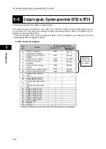 Preview for 140 page of HarmonicDrive H A - 800A Manual