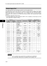 Preview for 142 page of HarmonicDrive H A - 800A Manual