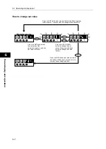 Preview for 160 page of HarmonicDrive H A - 800A Manual