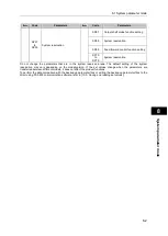 Preview for 191 page of HarmonicDrive H A - 800A Manual