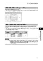 Preview for 193 page of HarmonicDrive H A - 800A Manual