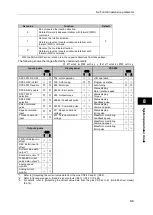 Preview for 197 page of HarmonicDrive H A - 800A Manual