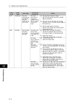 Preview for 256 page of HarmonicDrive H A - 800A Manual