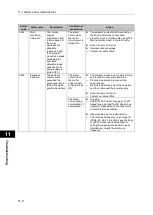 Preview for 262 page of HarmonicDrive H A - 800A Manual