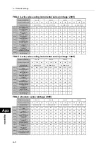 Preview for 282 page of HarmonicDrive H A - 800A Manual