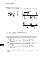 Preview for 286 page of HarmonicDrive H A - 800A Manual