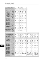 Preview for 294 page of HarmonicDrive H A - 800A Manual