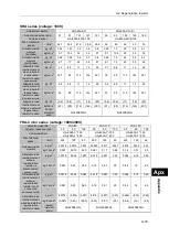 Preview for 295 page of HarmonicDrive H A - 800A Manual