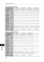 Preview for 296 page of HarmonicDrive H A - 800A Manual