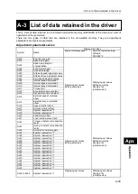 Preview for 297 page of HarmonicDrive H A - 800A Manual