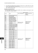 Preview for 298 page of HarmonicDrive H A - 800A Manual