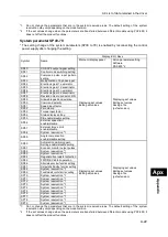 Preview for 299 page of HarmonicDrive H A - 800A Manual