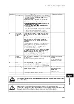 Preview for 301 page of HarmonicDrive H A - 800A Manual