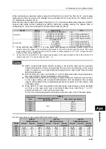 Preview for 303 page of HarmonicDrive H A - 800A Manual