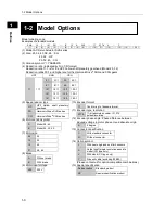 Предварительный просмотр 15 страницы HarmonicDrive SHA - Y series Manual