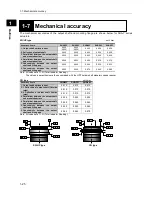 Предварительный просмотр 37 страницы HarmonicDrive SHA - Y series Manual