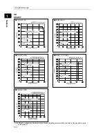 Предварительный просмотр 53 страницы HarmonicDrive SHA - Y series Manual