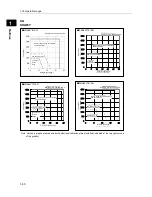 Предварительный просмотр 55 страницы HarmonicDrive SHA - Y series Manual