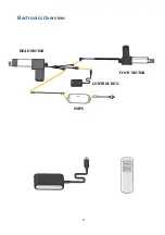 Preview for 7 page of Harmony 532K0460 Assembly And Operation Manual