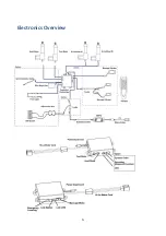 Preview for 8 page of Harmony Hi Lo Assembly And Operation Manual