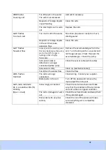 Preview for 31 page of Harmopool Hydrolyse EC20 Manual