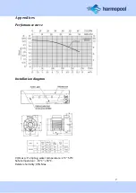 Preview for 7 page of Harmopool WTC50M Manual