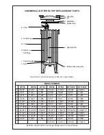 Preview for 9 page of HARMSCO Betterfilter BF144 BKM Installation And Operation Manual