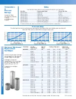 Preview for 2 page of HARMSCO Hurricane HUR 170 HP Installation & Operation Manual