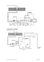 Preview for 12 page of HARNITEK Thermopod Installation Manual