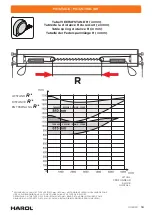 Preview for 18 page of Harol AIR Mounting Instruction