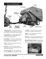 Preview for 7 page of Harper 14A01 Operator'S & Parts Manual