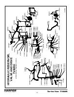 Предварительный просмотр 30 страницы Harper 14A01 Operator'S & Parts Manual