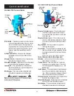 Предварительный просмотр 10 страницы Harper 5400 Operator'S Manual