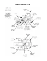 Preview for 6 page of Harper ATM 72 LC Operator'S Manual