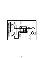 Preview for 53 page of Harper ATM 72 LC Operator'S Manual