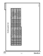 Preview for 37 page of Harper DewEze S3 Operator'S & Parts Manual