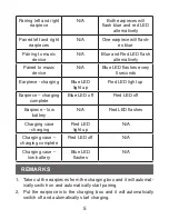 Preview for 5 page of Harper HB-551 User Manual