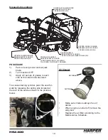 Предварительный просмотр 21 страницы Harper HK 4400 Operator'S Manual