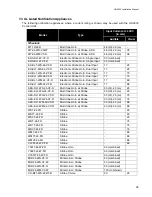 Предварительный просмотр 41 страницы Harrington Signal Network Plus HS-3030 Installation Manual