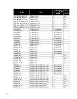 Предварительный просмотр 42 страницы Harrington Signal Network Plus HS-3030 Installation Manual