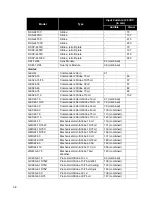 Предварительный просмотр 44 страницы Harrington Signal Network Plus HS-3030 Installation Manual