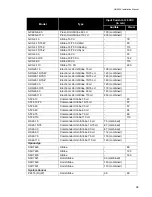 Предварительный просмотр 45 страницы Harrington Signal Network Plus HS-3030 Installation Manual