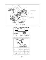 Предварительный просмотр 24 страницы Harrington CF005 Owner'S Manual