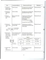 Preview for 14 page of Harrington CF4 Owner'S Manual