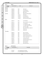 Предварительный просмотр 36 страницы Harrington FireSpy Tracker T1000 Installation Manual