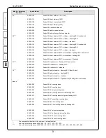 Предварительный просмотр 38 страницы Harrington FireSpy Tracker T1000 Installation Manual