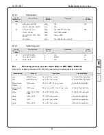 Предварительный просмотр 39 страницы Harrington FireSpy Tracker T1000 Installation Manual