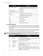 Preview for 60 page of Harrington Network Plus HS-3030 Programming Manual