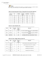 Preview for 110 page of Harris Broadcast Flexiva FAX 5KW Technical Manual