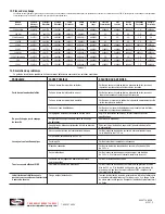 Предварительный просмотр 16 страницы Harris 220 Series Installation And Operation Manual